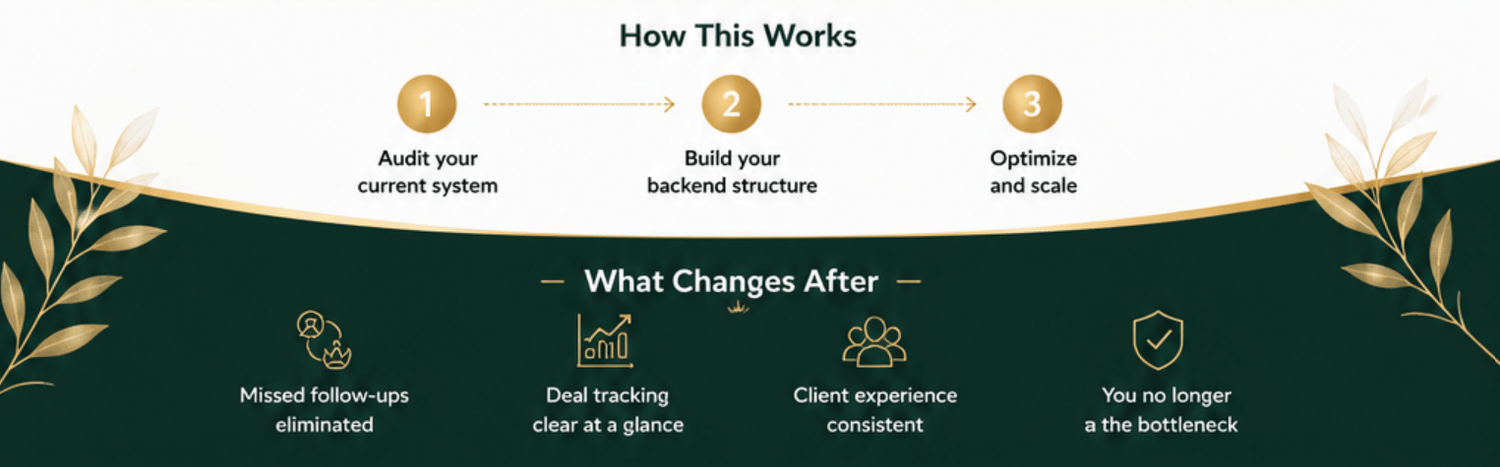 How this works: 1, audit your current system; 2, build your backend structure; 3, optimize and scale. What changes after: missed follow-ups eliminated, deal tracking clear at a glance, client experience consistent, and you are no longer the bottleneck.